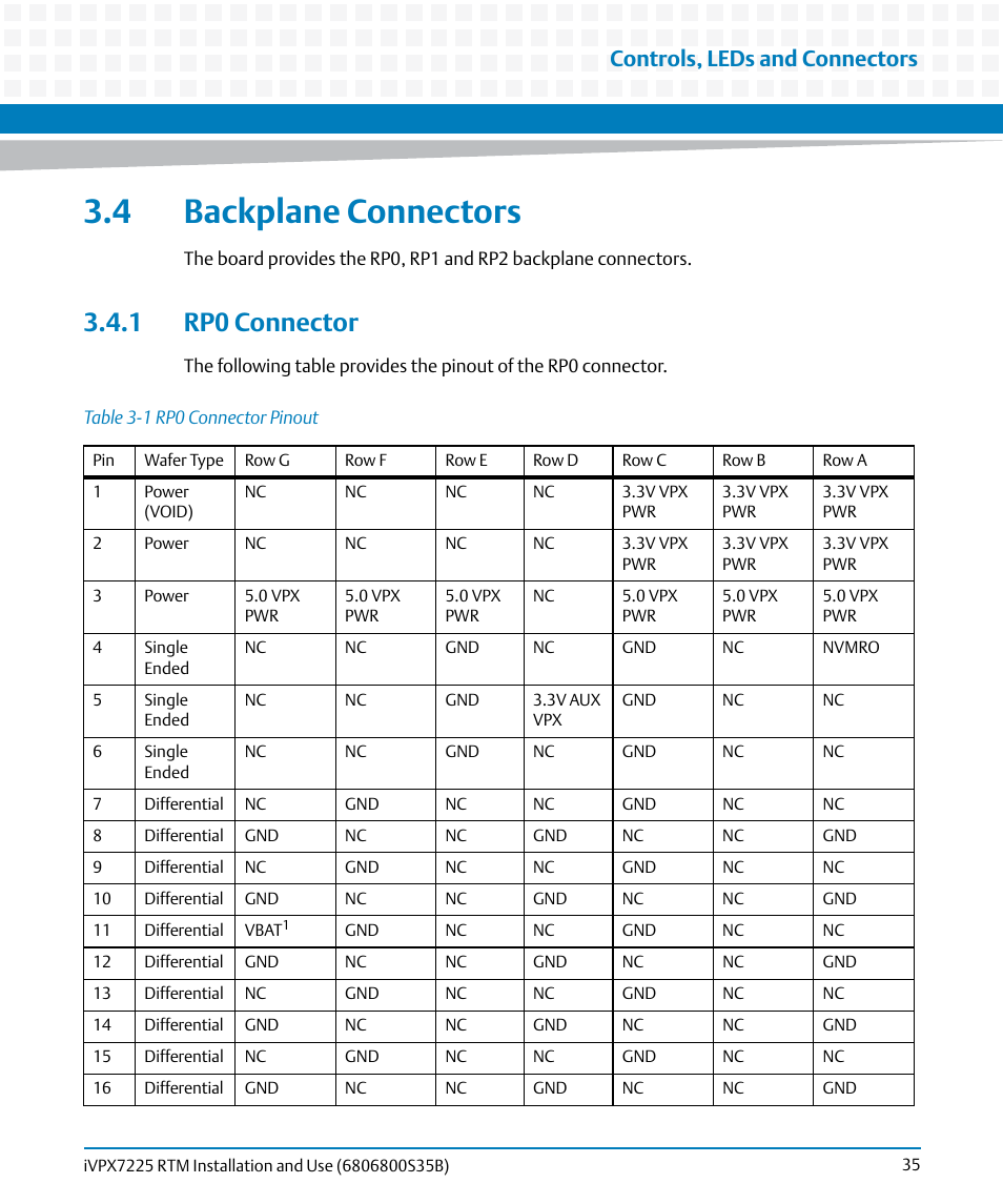 4 backplane connectors, 1 rp0 connector, Table 3-1 | Rp0 connector pinout, Controls, leds and connectors | Artesyn iVPX7225 RTM Installation and Use (April 2015) User Manual | Page 35 / 56