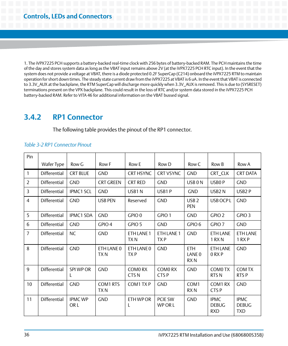 2 rp1 connector, Table 3-2, Rp1 connector pinout | Controls, leds and connectors | Artesyn iVPX7225 RTM Installation and Use (April 2015) User Manual | Page 36 / 56