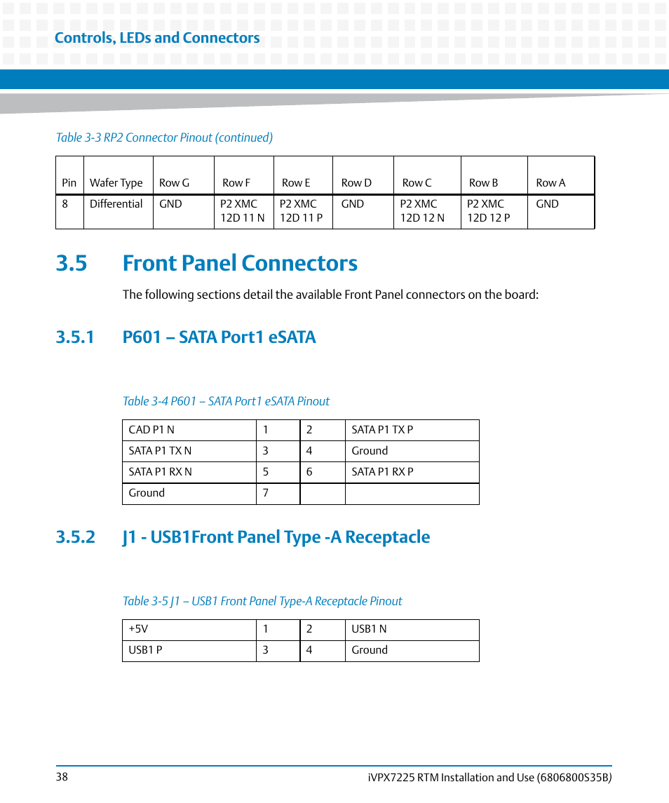 5 front panel connectors, 1 p601 – sata port1 esata, 2 j1 - usb1front panel type -a receptacle | Table 3-4, P601 – sata port1 esata pinout, Table 3-5, J1 – usb1 front panel type-a receptacle pinout, Controls, leds and connectors | Artesyn iVPX7225 RTM Installation and Use (April 2015) User Manual | Page 38 / 56