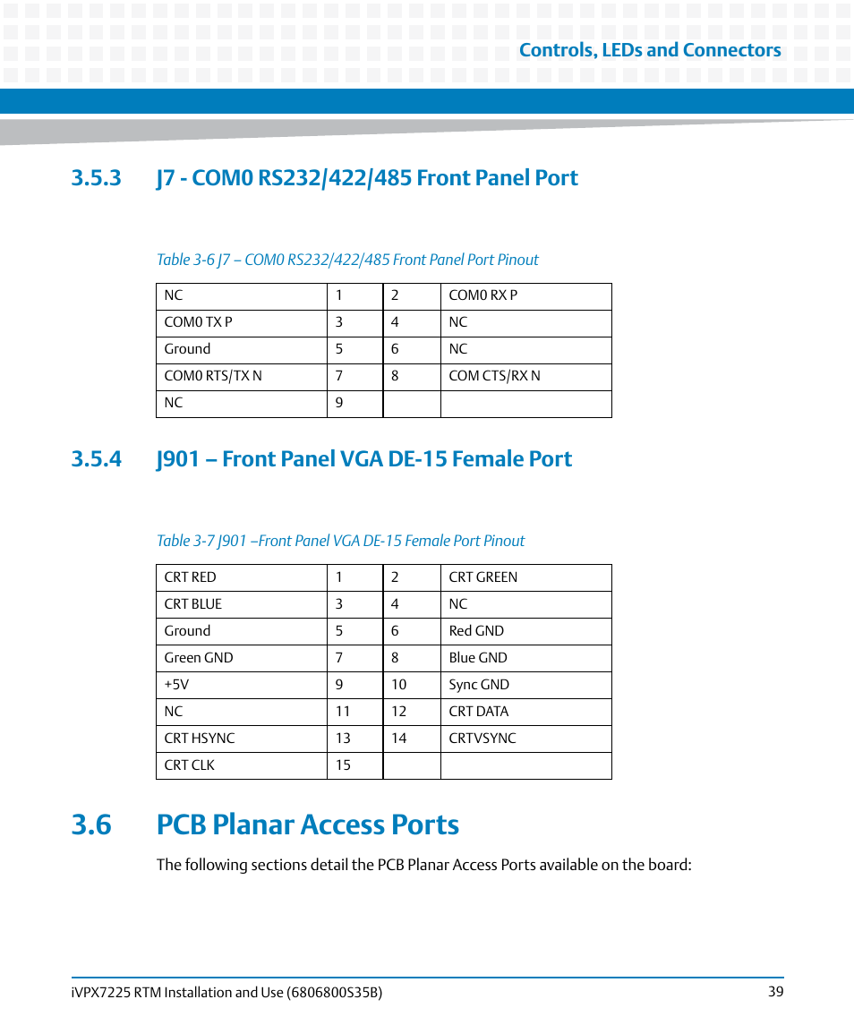3 j7 - com0 rs232/422/485 front panel port, 4 j901 – front panel vga de-15 female port, 6 pcb planar access ports | Table 3-6, J7 – com0 rs232/422/485 front panel port pinout, Table 3-7, J901 –front panel vga de-15 female port pinout, Controls, leds and connectors | Artesyn iVPX7225 RTM Installation and Use (April 2015) User Manual | Page 39 / 56