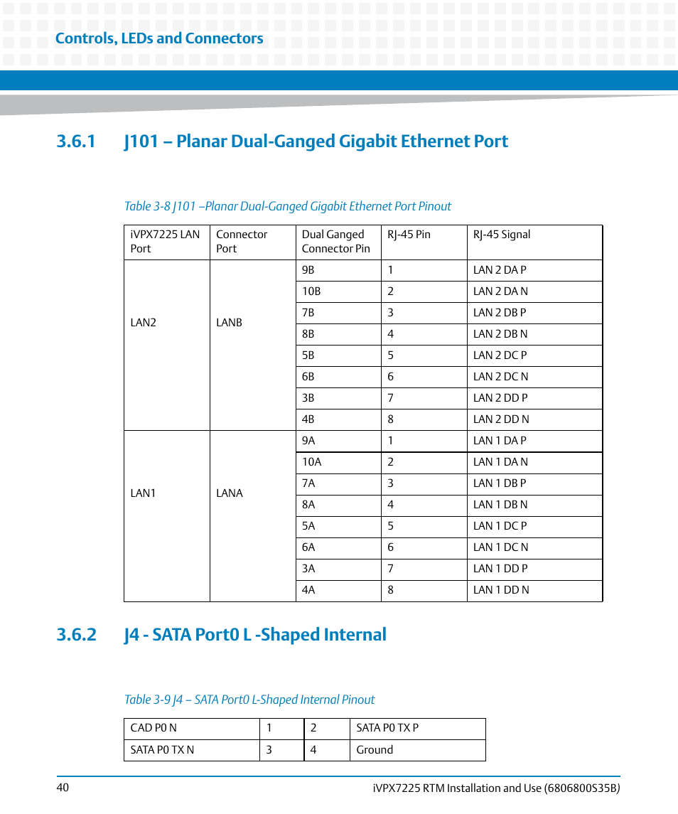 1 j101 – planar dual-ganged gigabit ethernet port, 2 j4 - sata port0 l -shaped internal, Table 3-8 | Table 3-9, J4 – sata port0 l-shaped internal pinout, Controls, leds and connectors | Artesyn iVPX7225 RTM Installation and Use (April 2015) User Manual | Page 40 / 56