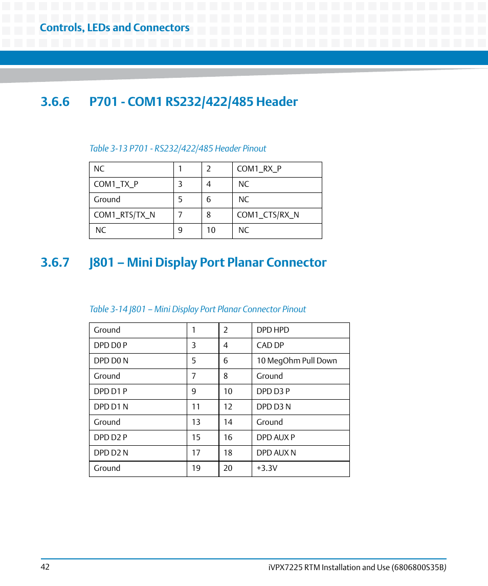 6 p701 - com1 rs232/422/485 header, 7 j801 – mini display port planar connector, Table 3-13 | P701 - rs232/422/485 header pinout, Table 3-14, J801 – mini display port planar connector pinout, Controls, leds and connectors | Artesyn iVPX7225 RTM Installation and Use (April 2015) User Manual | Page 42 / 56