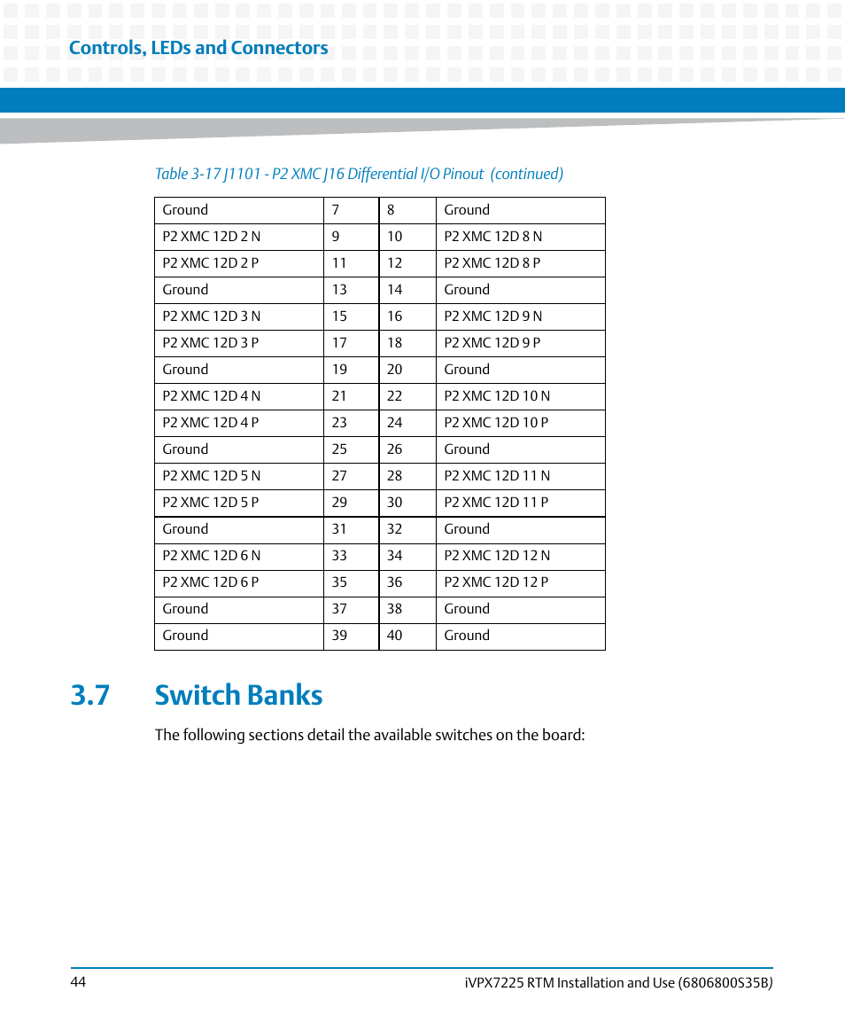 7 switch banks, Controls, leds and connectors | Artesyn iVPX7225 RTM Installation and Use (April 2015) User Manual | Page 44 / 56