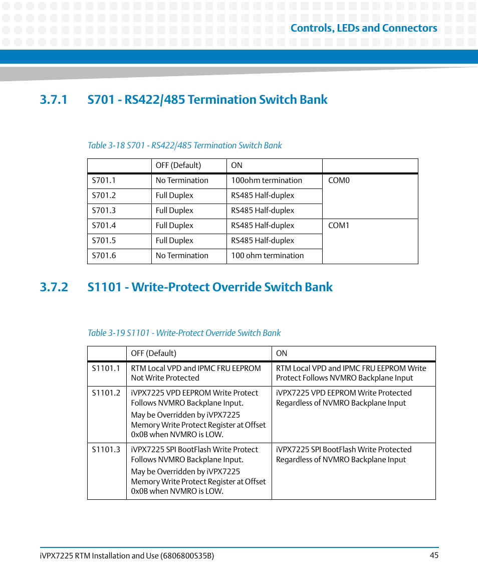 1 s701 - rs422/485 termination switch bank, 2 s1101 - write-protect override switch bank, Table 3-18 | S701 - rs422/485 termination switch bank, Table 3-19, S1101 - write-protect override switch bank, Controls, leds and connectors | Artesyn iVPX7225 RTM Installation and Use (April 2015) User Manual | Page 45 / 56
