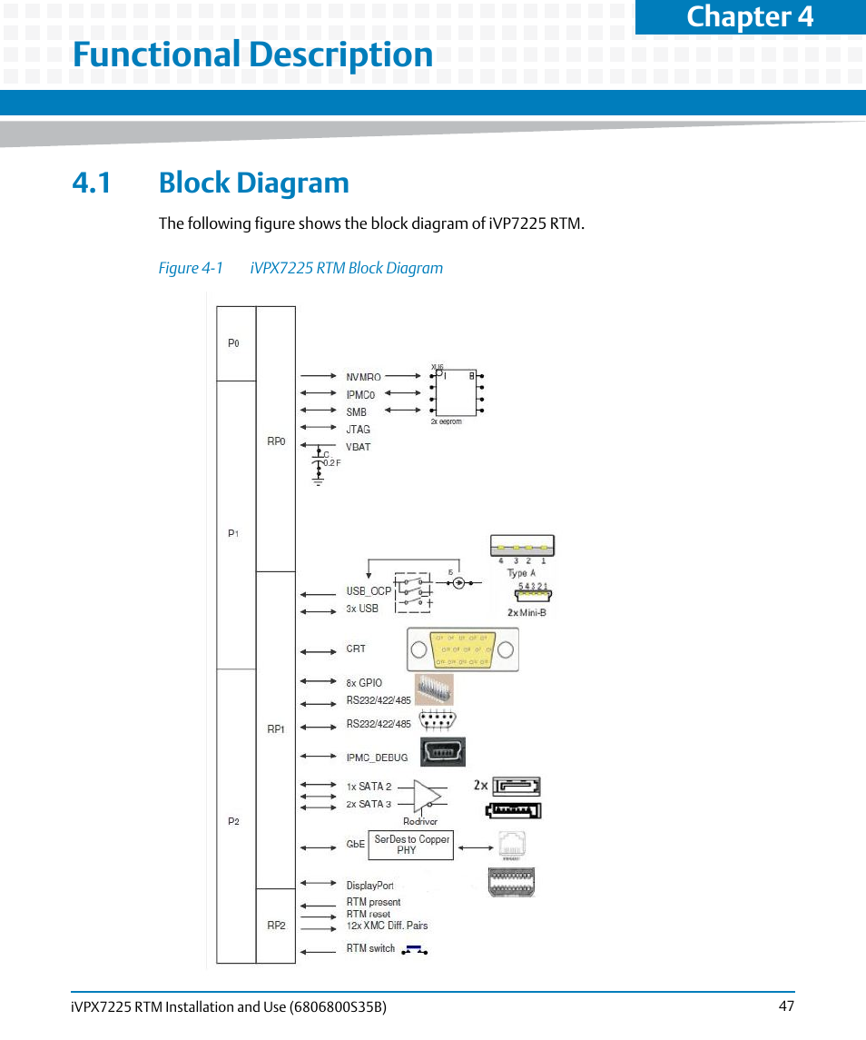 Functional description, 1 block diagram, Figure 4-1 | Ivpx7225 rtm block diagram, Chapter 4, functional description, Chapter 4 | Artesyn iVPX7225 RTM Installation and Use (April 2015) User Manual | Page 47 / 56