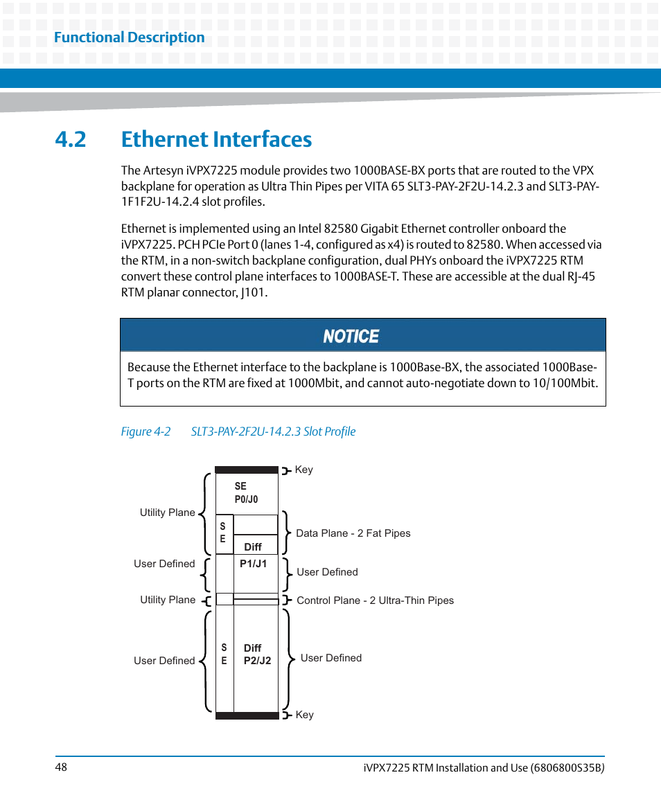 2 ethernet interfaces, Figure 4-2, Slt3-pay-2f2u-14.2.3 slot profile | Functional description | Artesyn iVPX7225 RTM Installation and Use (April 2015) User Manual | Page 48 / 56