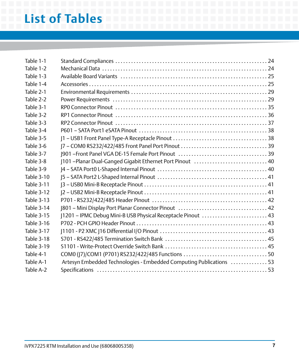 List of tables | Artesyn iVPX7225 RTM Installation and Use (April 2015) User Manual | Page 7 / 56