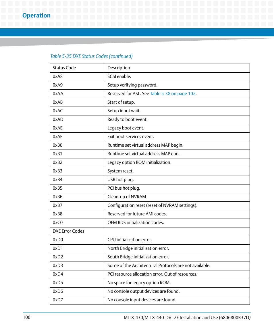 Operation | Artesyn MITX-430/MITX-440-DVI-2E Installation and Use (August 2014) User Manual | Page 100 / 118