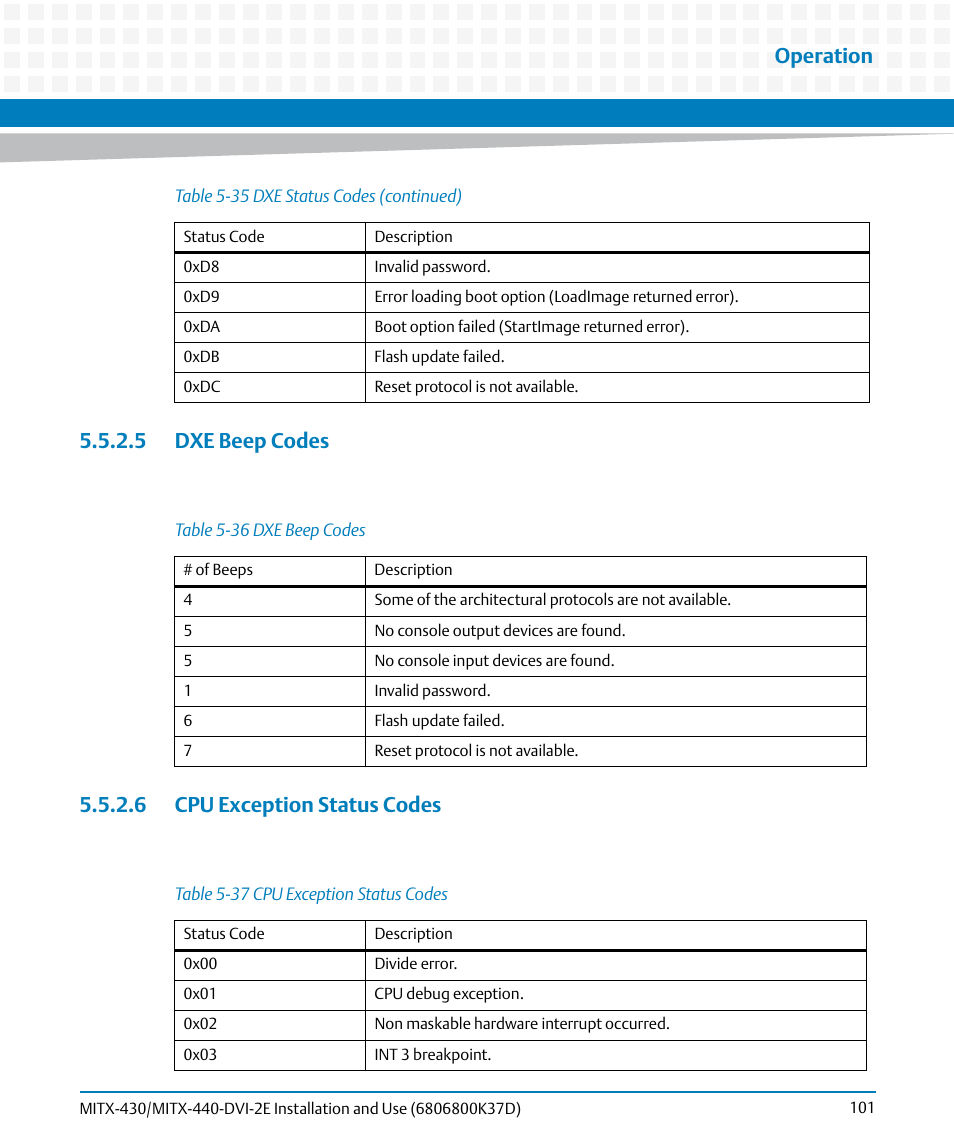 5 dxe beep codes, 6 cpu exception status codes, Table 5-36 | Dxe beep codes, Table 5-37, Cpu exception status codes, Operation | Artesyn MITX-430/MITX-440-DVI-2E Installation and Use (August 2014) User Manual | Page 101 / 118
