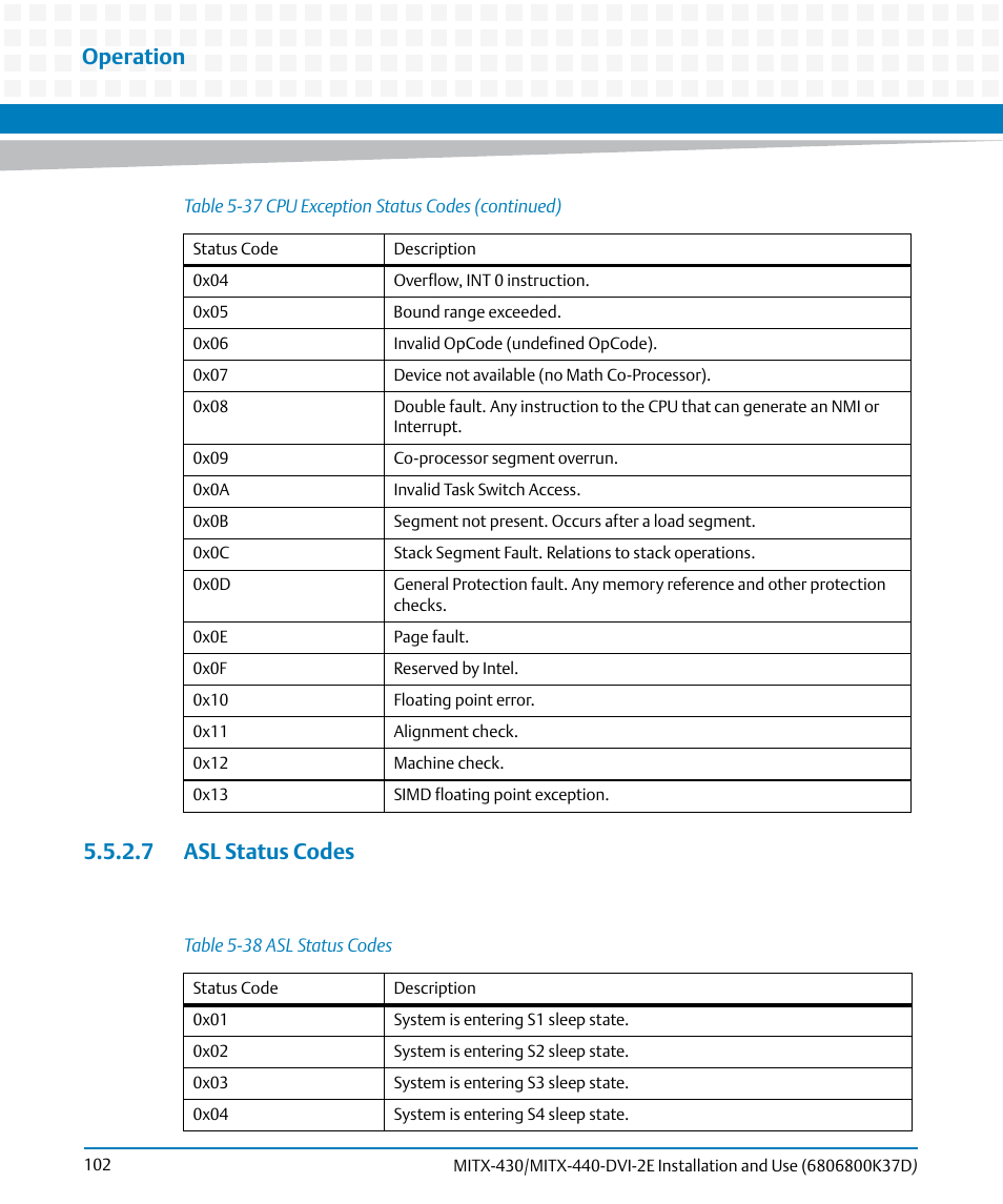 7 asl status codes, Table 5-38, Asl status codes | Operation | Artesyn MITX-430/MITX-440-DVI-2E Installation and Use (August 2014) User Manual | Page 102 / 118