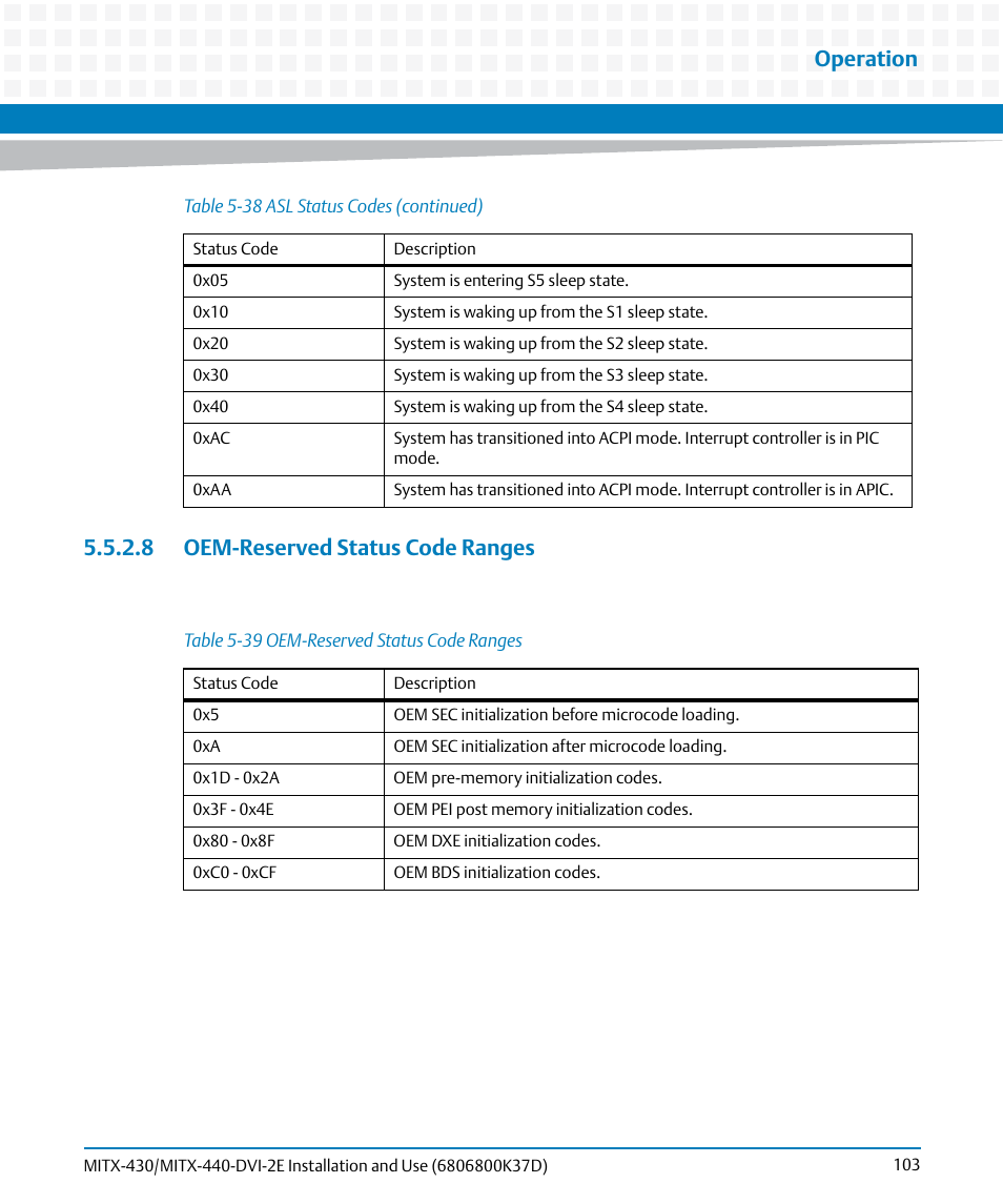 8 oem-reserved status code ranges, Table 5-39, Oem-reserved status code ranges | Operation | Artesyn MITX-430/MITX-440-DVI-2E Installation and Use (August 2014) User Manual | Page 103 / 118