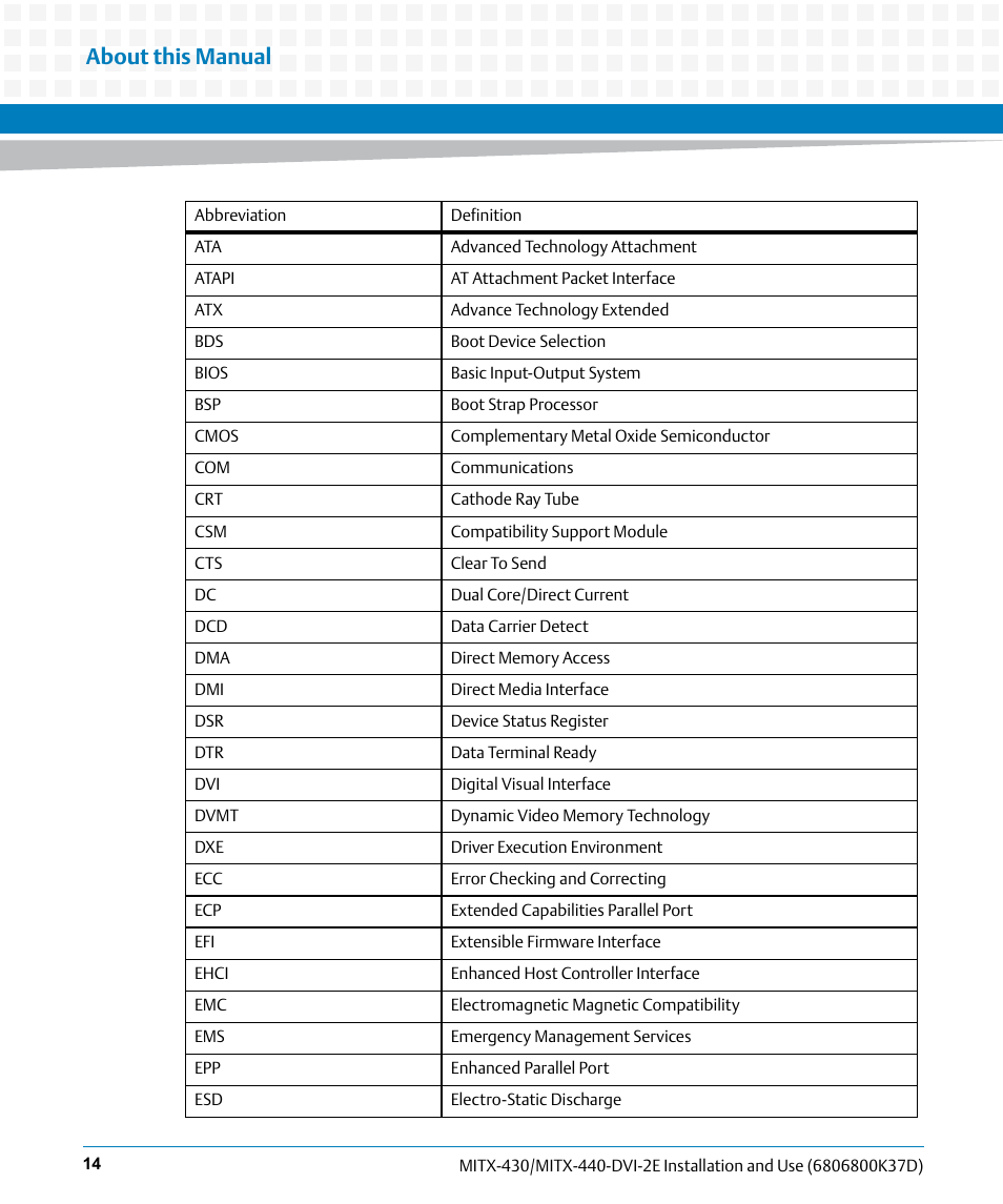 About this manual | Artesyn MITX-430/MITX-440-DVI-2E Installation and Use (August 2014) User Manual | Page 14 / 118
