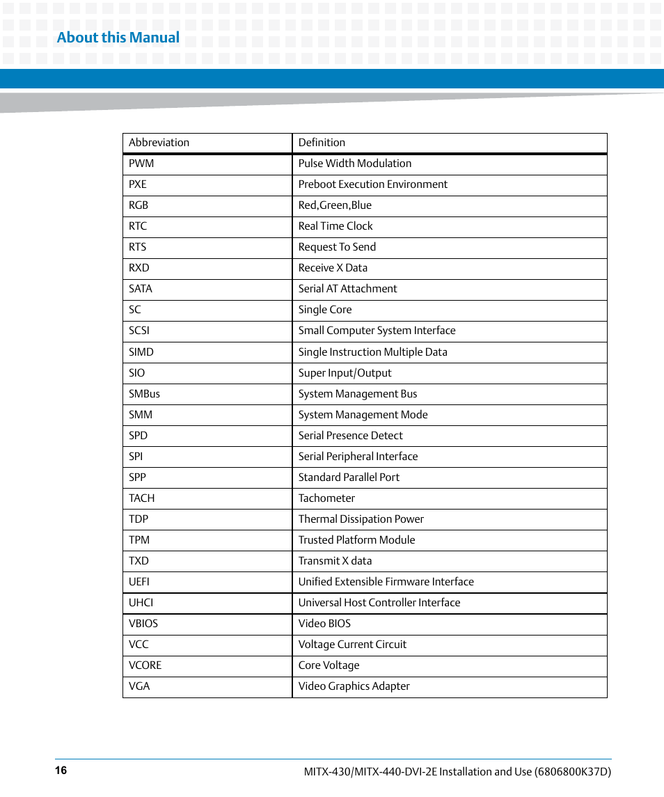 About this manual | Artesyn MITX-430/MITX-440-DVI-2E Installation and Use (August 2014) User Manual | Page 16 / 118