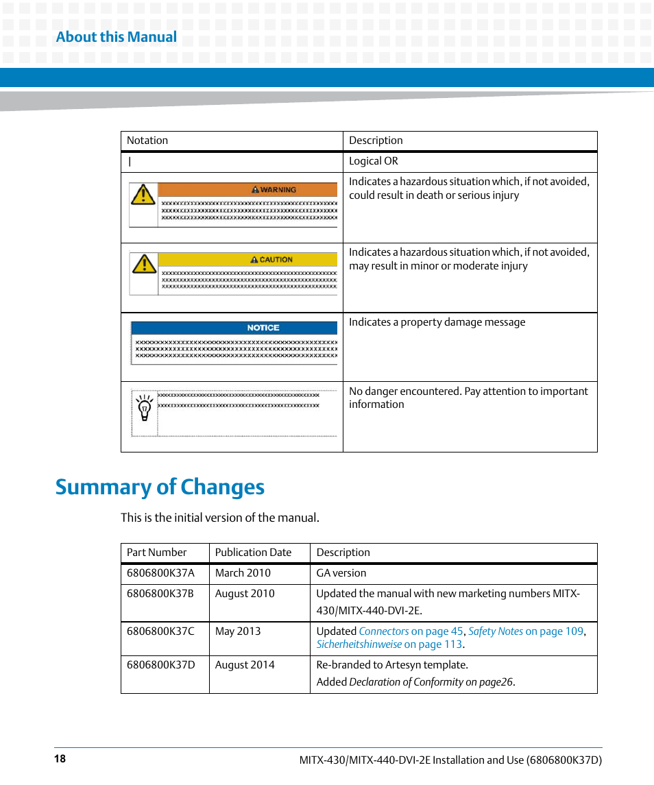 Summary of changes, About this manual | Artesyn MITX-430/MITX-440-DVI-2E Installation and Use (August 2014) User Manual | Page 18 / 118