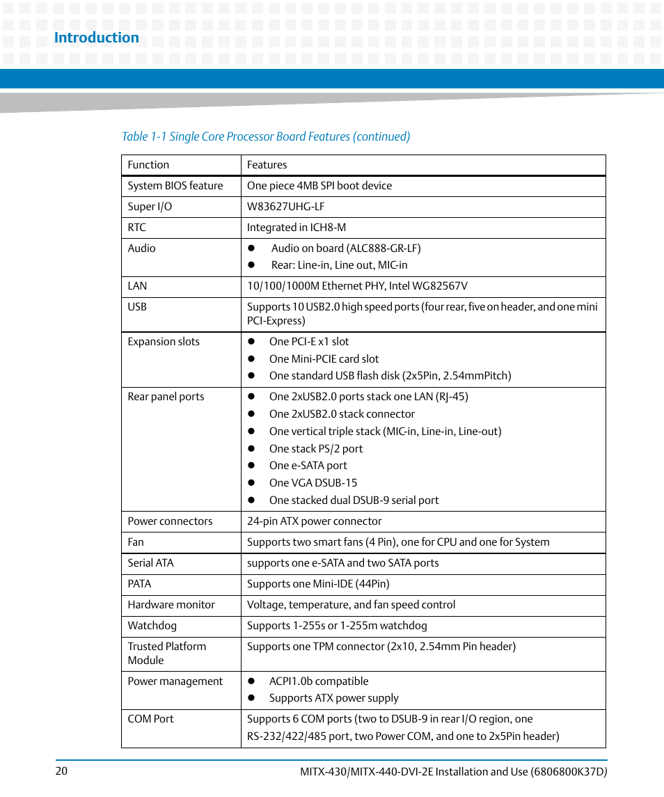 Introduction | Artesyn MITX-430/MITX-440-DVI-2E Installation and Use (August 2014) User Manual | Page 20 / 118