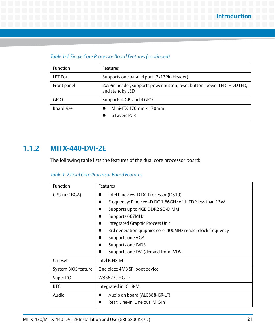 2 mitx-440-dvi-2e, Table 1-2, Dual core processor board features | Introduction | Artesyn MITX-430/MITX-440-DVI-2E Installation and Use (August 2014) User Manual | Page 21 / 118