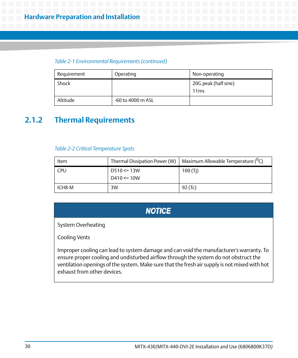 2 thermal requirements, Table 2-2, Critical temperature spots | Hardware preparation and installation | Artesyn MITX-430/MITX-440-DVI-2E Installation and Use (August 2014) User Manual | Page 30 / 118