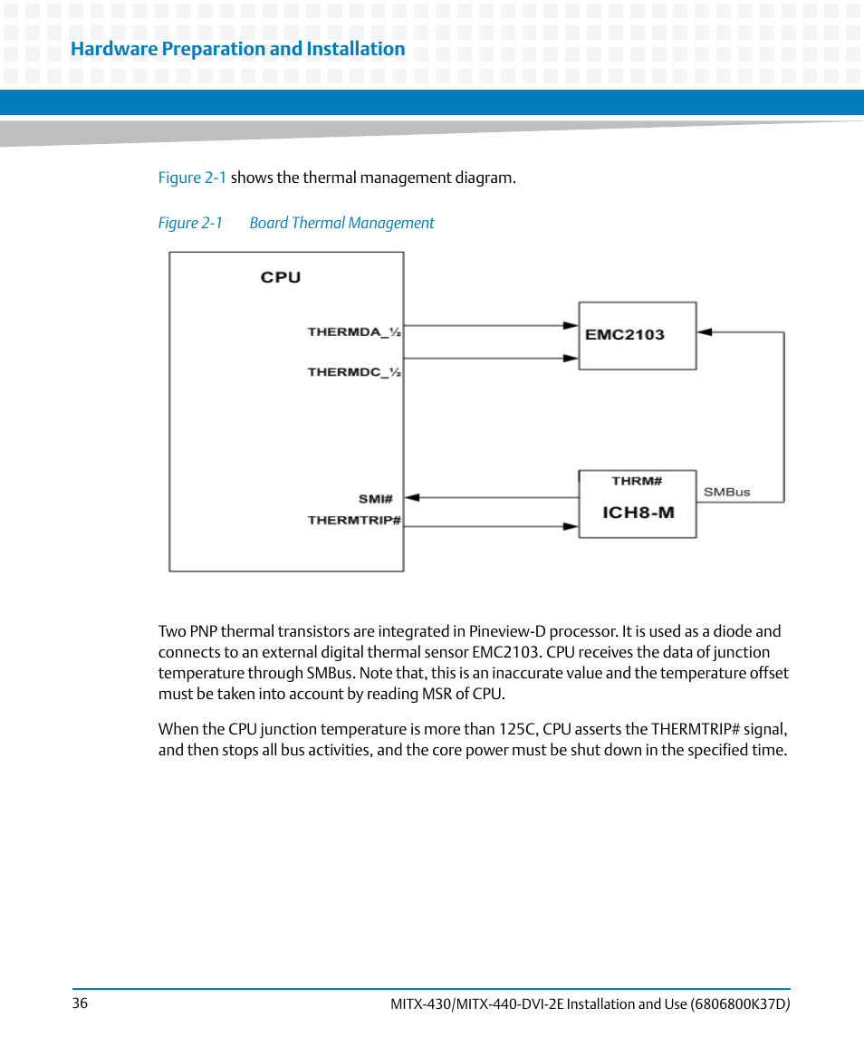 Figure 2-1, Board thermal management, Hardware preparation and installation | Artesyn MITX-430/MITX-440-DVI-2E Installation and Use (August 2014) User Manual | Page 36 / 118