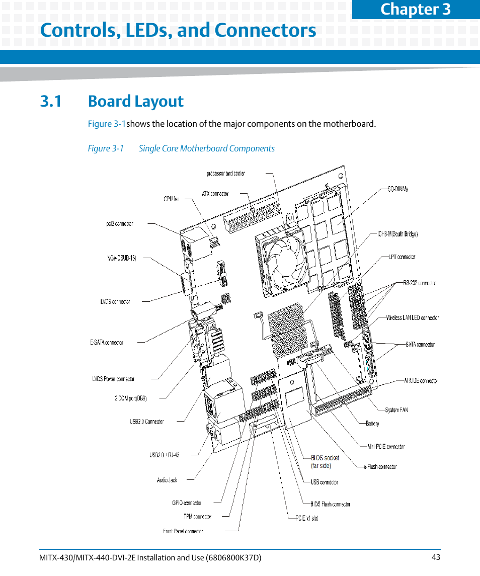 Controls, leds, and connectors, 1 board layout, Figure 3-1 | Single core motherboard components, Chapter 3 | Artesyn MITX-430/MITX-440-DVI-2E Installation and Use (August 2014) User Manual | Page 43 / 118