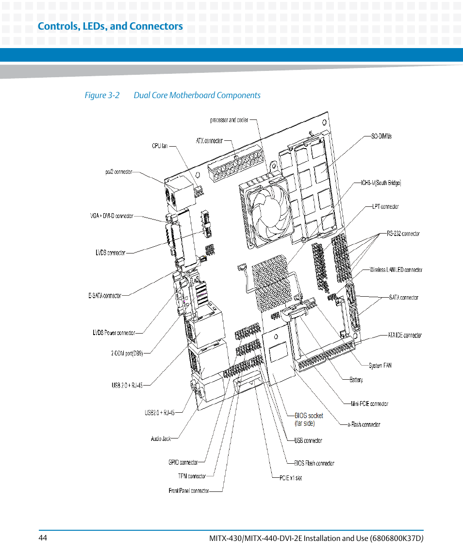 Figure 3-2, Dual core motherboard components, Controls, leds, and connectors | Artesyn MITX-430/MITX-440-DVI-2E Installation and Use (August 2014) User Manual | Page 44 / 118