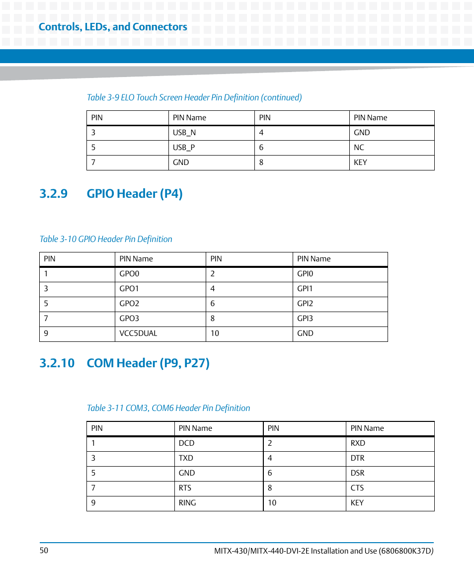 9 gpio header (p4), 10 com header (p9, p27), 9 gpio header (p4) 3.2.10 com header (p9, p27) | Table 3-10, Gpio header pin definition, Table 3-11, Com3, com6 header pin definition, Controls, leds, and connectors | Artesyn MITX-430/MITX-440-DVI-2E Installation and Use (August 2014) User Manual | Page 50 / 118