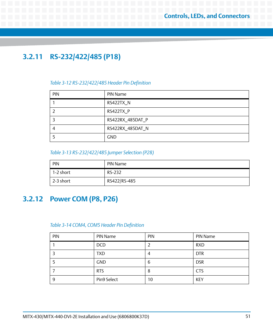 11 rs-232/422/485 (p18), 12 power com (p8, p26), 11 rs-232/422/485 (p18) 3.2.12 power com (p8, p26) | Table 3-12, Rs-232/422/485 header pin definition, Table 3-13, Rs-232/422/485 jumper selection (p28), Table 3-14, Com4, com5 header pin definition, Rs-232/422/485 jumper selection | Artesyn MITX-430/MITX-440-DVI-2E Installation and Use (August 2014) User Manual | Page 51 / 118