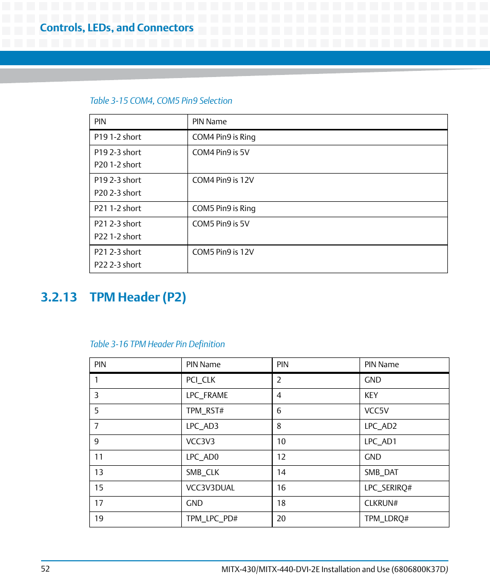 13 tpm header (p2), Table 3-15, Com4, com5 pin9 selection | Table 3-16, Tpm header pin definition, Controls, leds, and connectors | Artesyn MITX-430/MITX-440-DVI-2E Installation and Use (August 2014) User Manual | Page 52 / 118