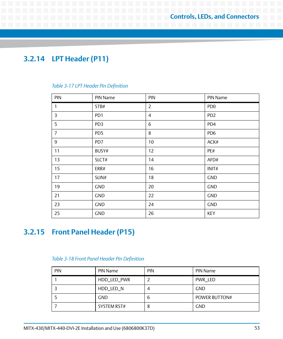 14 lpt header (p11), 15 front panel header (p15), Table 3-17 | Lpt header pin definition, Table 3-18, Front panel header pin definition, Controls, leds, and connectors | Artesyn MITX-430/MITX-440-DVI-2E Installation and Use (August 2014) User Manual | Page 53 / 118