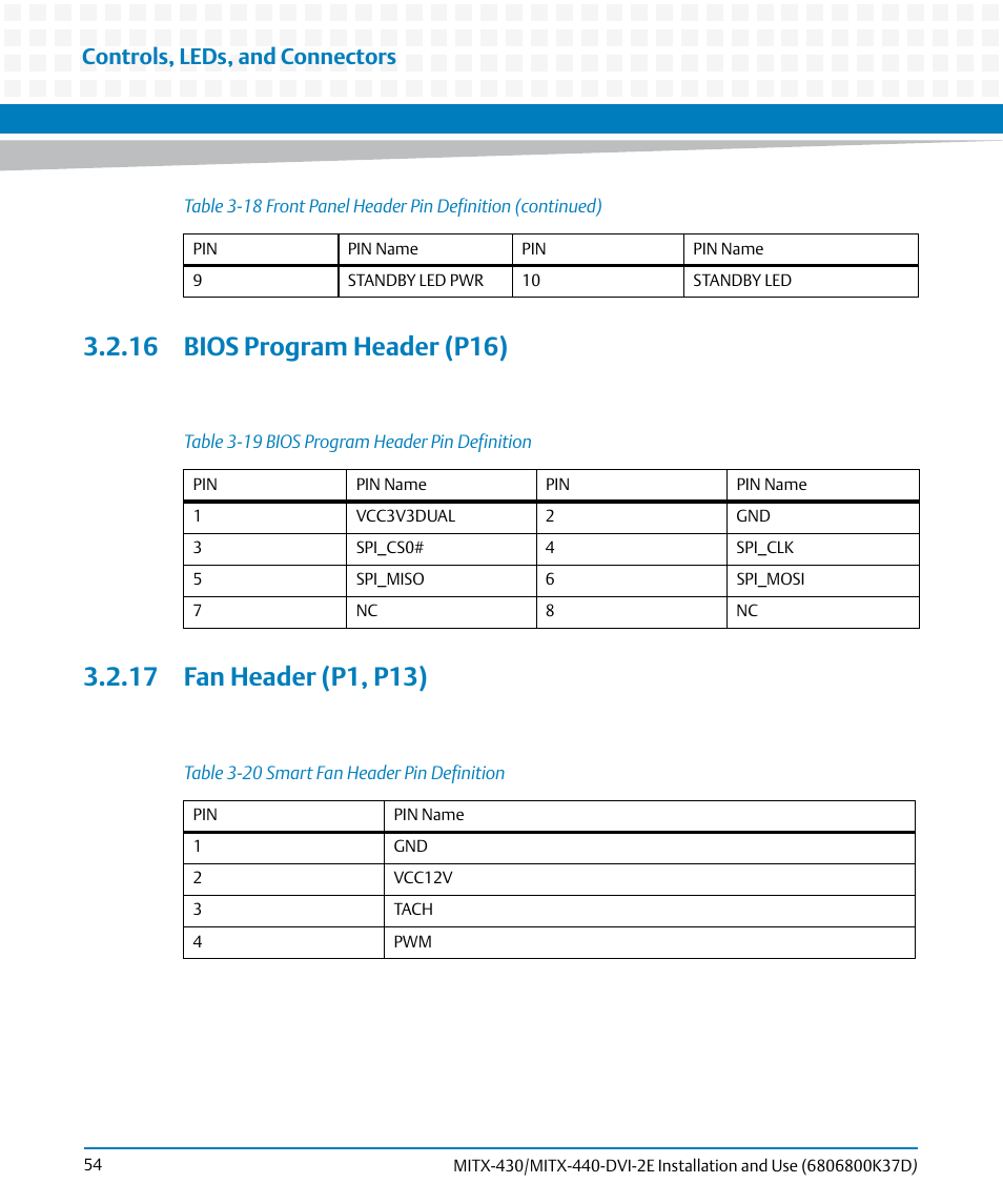 16 bios program header (p16), 17 fan header (p1, p13), Table 3-19 | Bios program header pin definition, Table 3-20, Smart fan header pin definition, Controls, leds, and connectors | Artesyn MITX-430/MITX-440-DVI-2E Installation and Use (August 2014) User Manual | Page 54 / 118