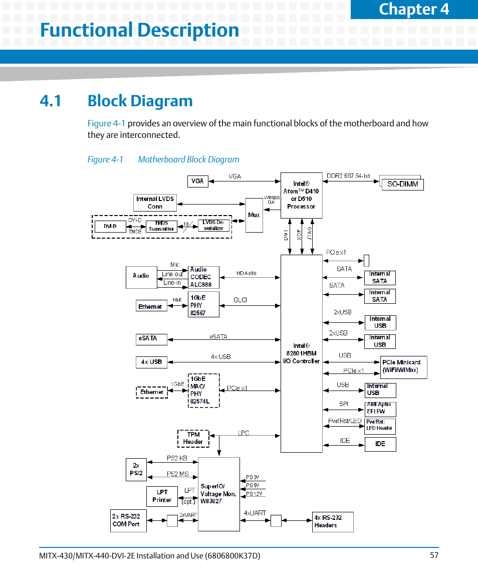 Functional description, 1 block diagram, Figure 4-1 | Motherboard block diagram, Chapter 4 | Artesyn MITX-430/MITX-440-DVI-2E Installation and Use (August 2014) User Manual | Page 57 / 118