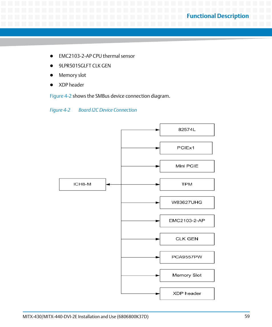 Figure 4-2, Board i2c device connection, Functional description | Artesyn MITX-430/MITX-440-DVI-2E Installation and Use (August 2014) User Manual | Page 59 / 118