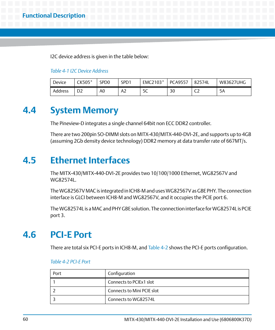 4 system memory, 5 ethernet interfaces, 6 pci-e port | Table 4-1, I2c device address, Table 4-2, Pci-e port | Artesyn MITX-430/MITX-440-DVI-2E Installation and Use (August 2014) User Manual | Page 60 / 118