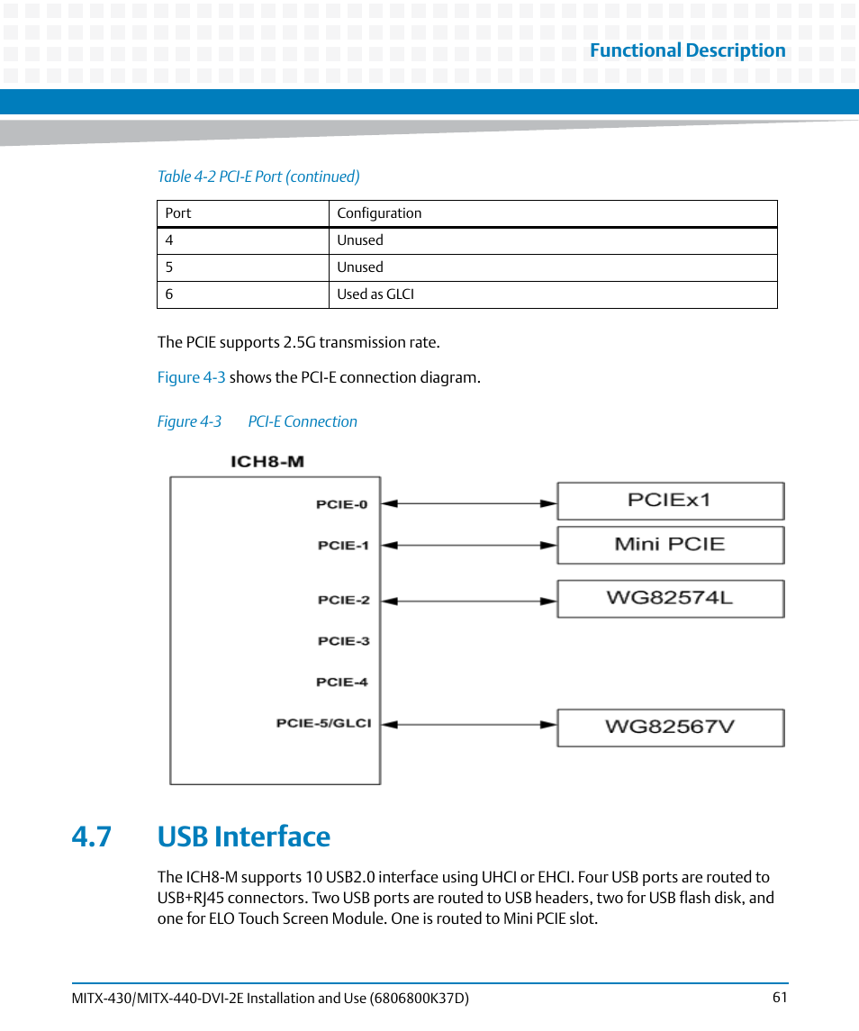 7 usb interface, Figure 4-3, Pci-e connection | Artesyn MITX-430/MITX-440-DVI-2E Installation and Use (August 2014) User Manual | Page 61 / 118