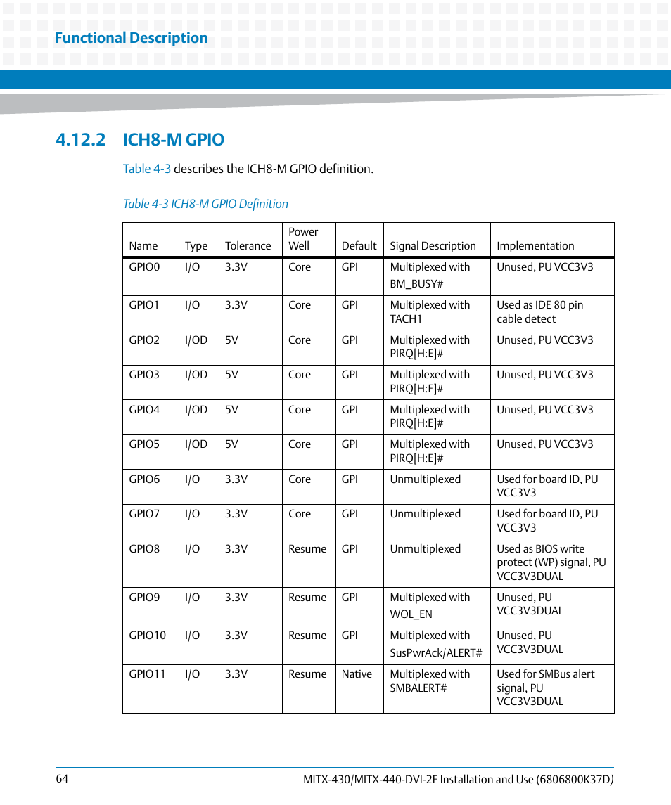 2 ich8-m gpio, Table 4-3, Ich8-m gpio definition | Functional description | Artesyn MITX-430/MITX-440-DVI-2E Installation and Use (August 2014) User Manual | Page 64 / 118