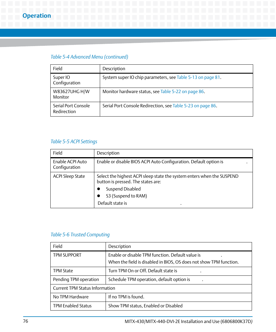 Table 5-5, Acpi settings, Table 5-6 | Trusted computing, Operation | Artesyn MITX-430/MITX-440-DVI-2E Installation and Use (August 2014) User Manual | Page 76 / 118