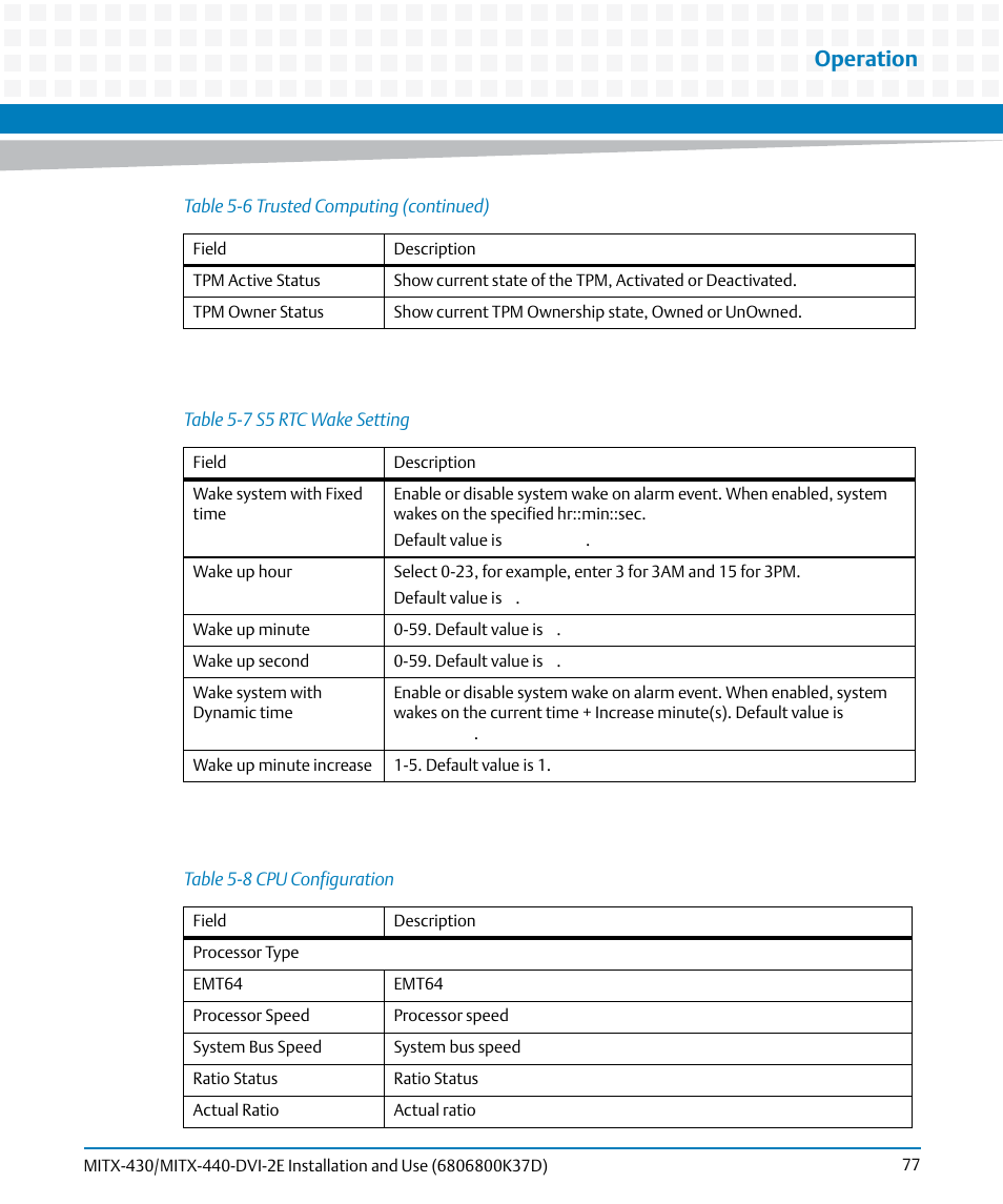 Table 5-7, S5 rtc wake setting, Table 5-8 | Cpu configuration, Operation | Artesyn MITX-430/MITX-440-DVI-2E Installation and Use (August 2014) User Manual | Page 77 / 118
