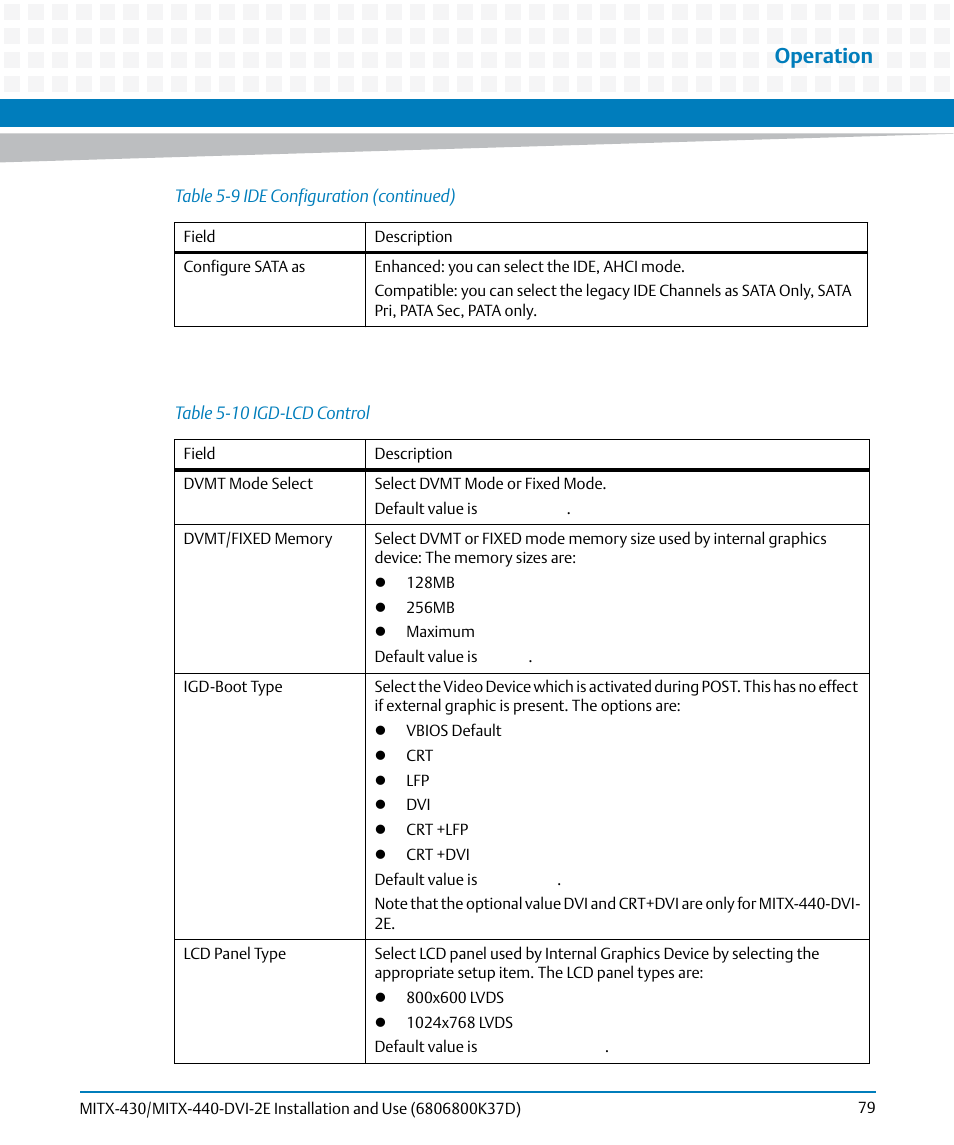 Table 5-10, Igd-lcd control, Operation | Artesyn MITX-430/MITX-440-DVI-2E Installation and Use (August 2014) User Manual | Page 79 / 118