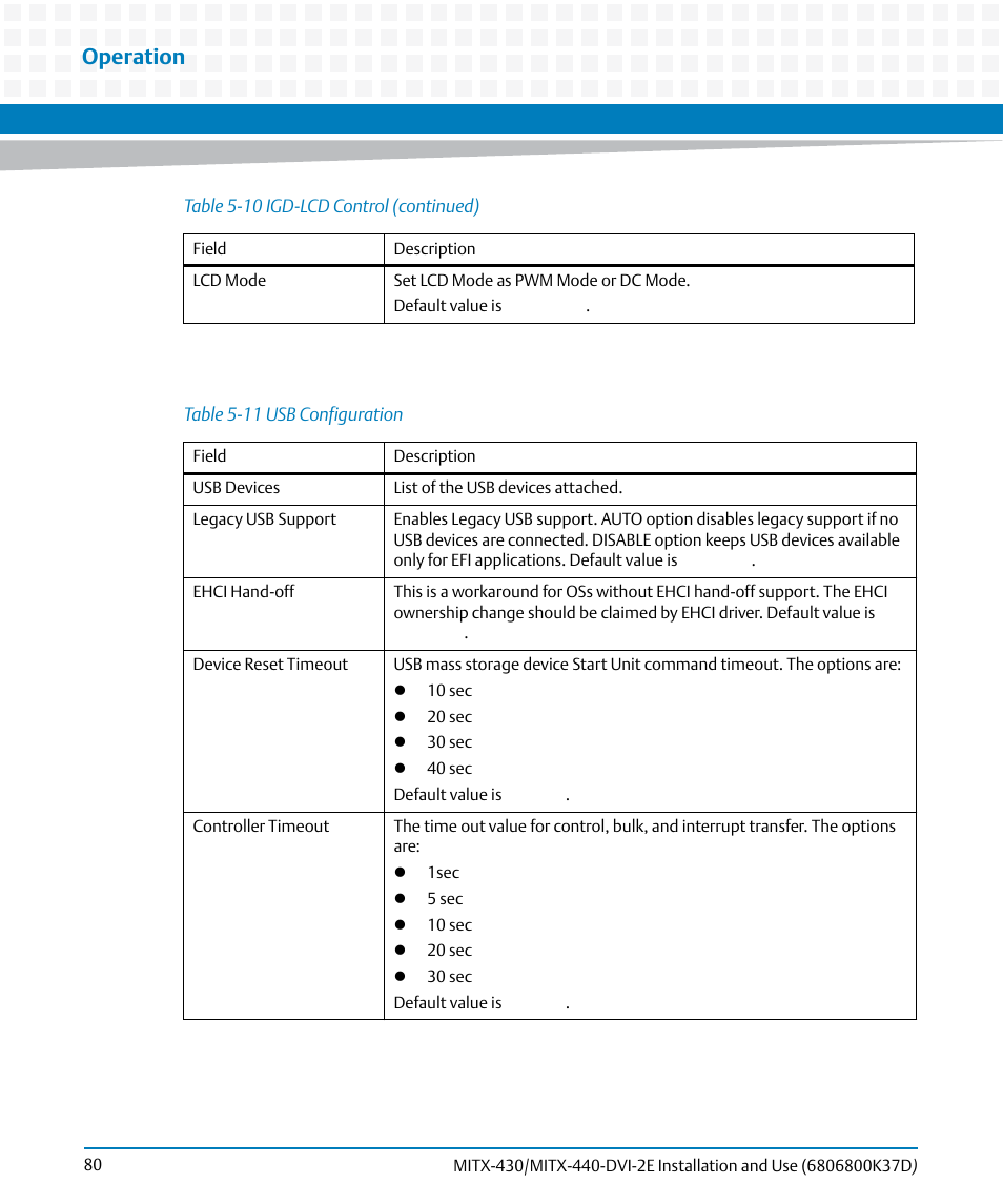 Table 5-11, Usb configuration, Operation | Artesyn MITX-430/MITX-440-DVI-2E Installation and Use (August 2014) User Manual | Page 80 / 118