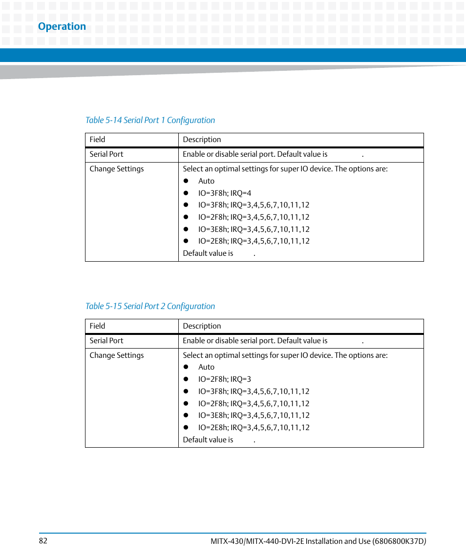 Table 5-14, Serial port 1 configuration, Table 5-15 | Serial port 2 configuration, Operation | Artesyn MITX-430/MITX-440-DVI-2E Installation and Use (August 2014) User Manual | Page 82 / 118