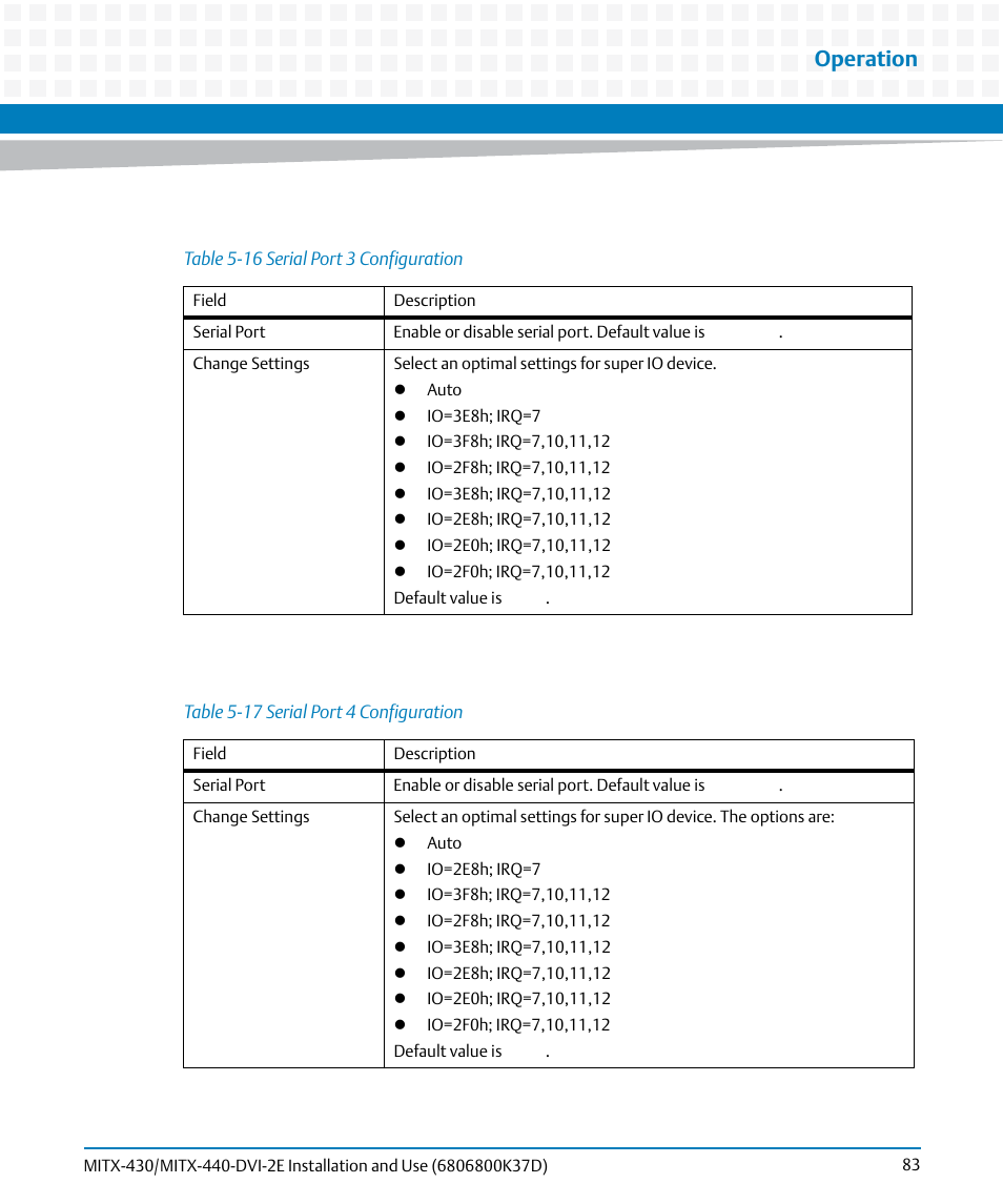 Table 5-16, Serial port 3 configuration, Table 5-17 | Serial port 4 configuration, Operation | Artesyn MITX-430/MITX-440-DVI-2E Installation and Use (August 2014) User Manual | Page 83 / 118