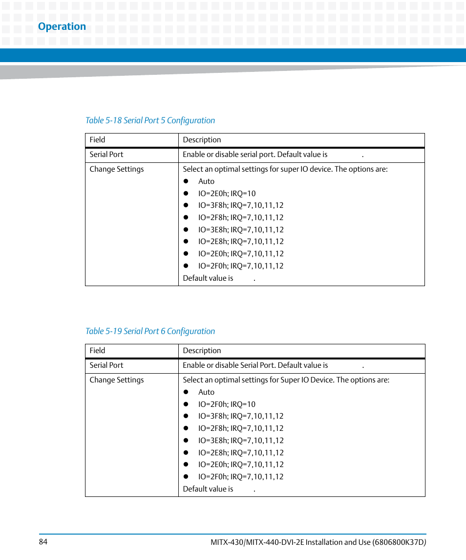Table 5-18, Serial port 5 configuration, Table 5-19 | Serial port 6 configuration, Operation | Artesyn MITX-430/MITX-440-DVI-2E Installation and Use (August 2014) User Manual | Page 84 / 118