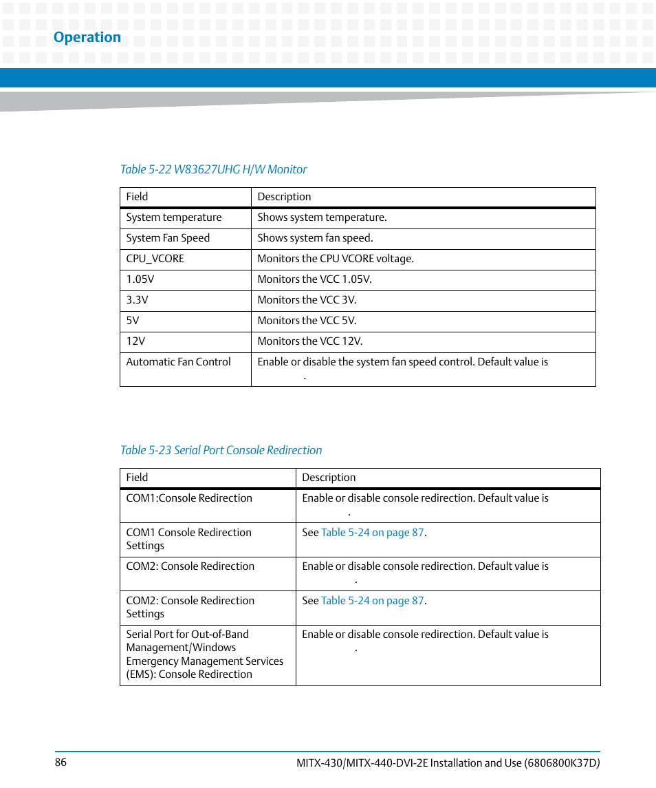 Table 5-22, W83627uhg h/w monitor, Table 5-23 | Serial port console redirection, Operation | Artesyn MITX-430/MITX-440-DVI-2E Installation and Use (August 2014) User Manual | Page 86 / 118