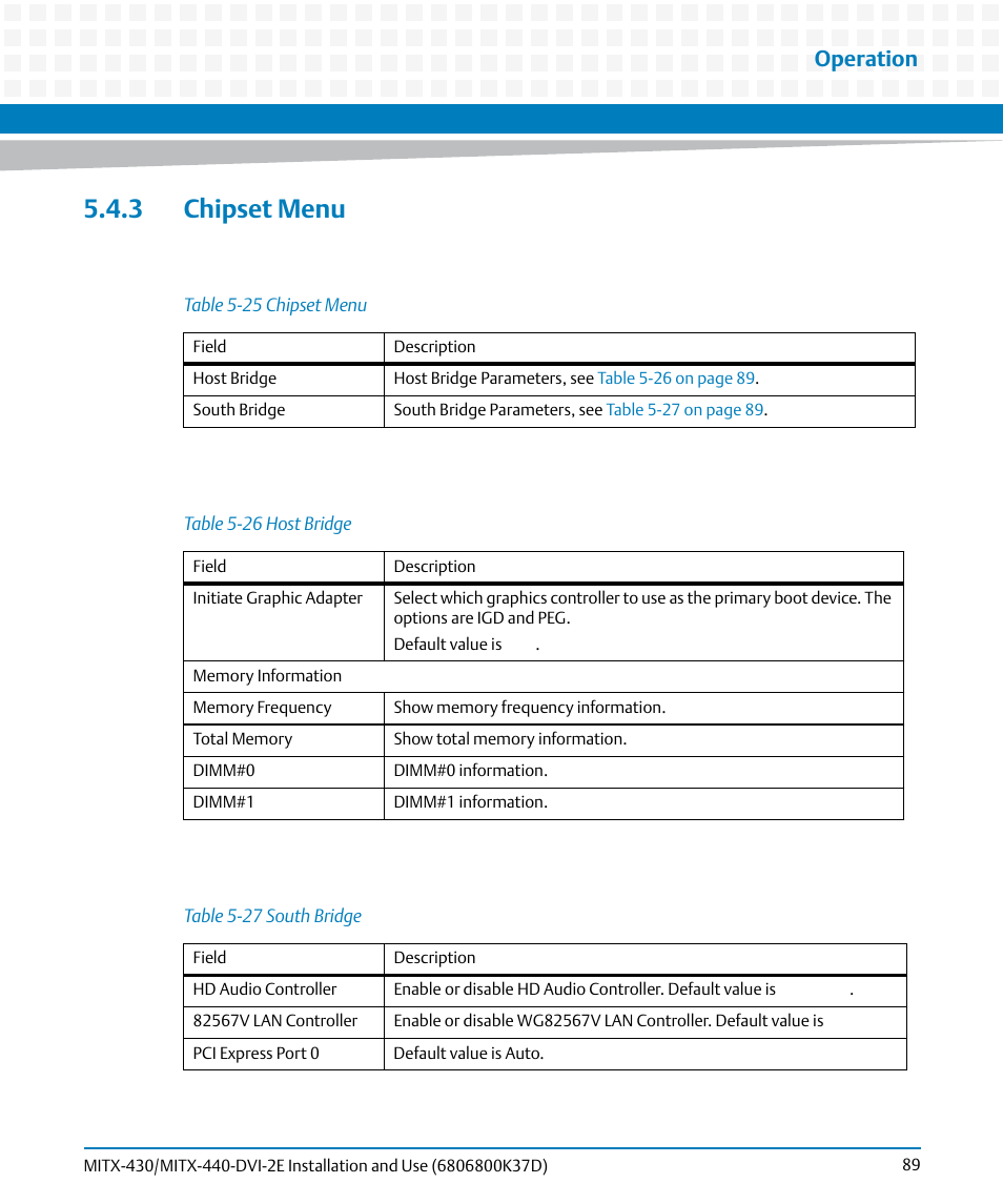 3 chipset menu, Table 5-25, Chipset menu | Table 5-26, Host bridge, Table 5-27, South bridge, Operation | Artesyn MITX-430/MITX-440-DVI-2E Installation and Use (August 2014) User Manual | Page 89 / 118