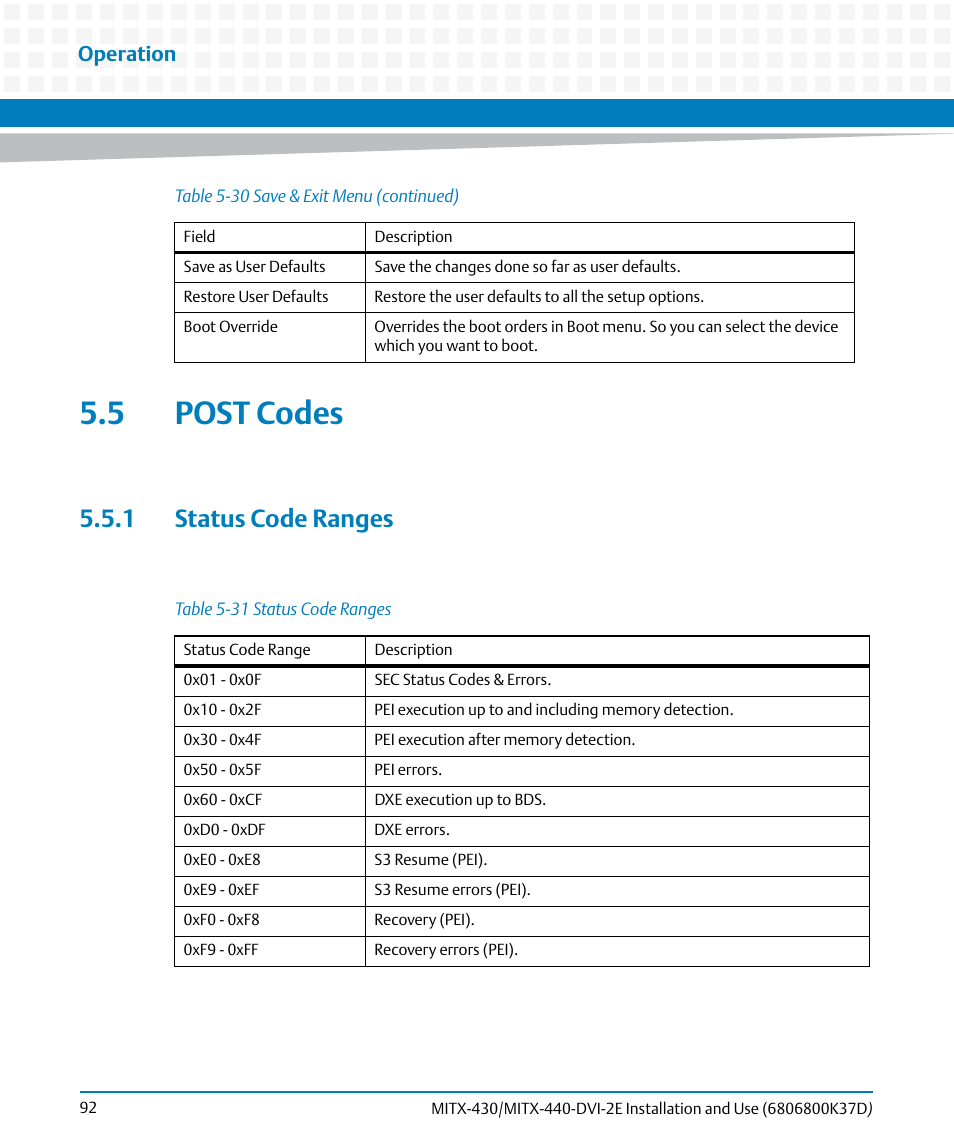 5 post codes, 1 status code ranges, Table 5-31 | Status code ranges, Operation | Artesyn MITX-430/MITX-440-DVI-2E Installation and Use (August 2014) User Manual | Page 92 / 118