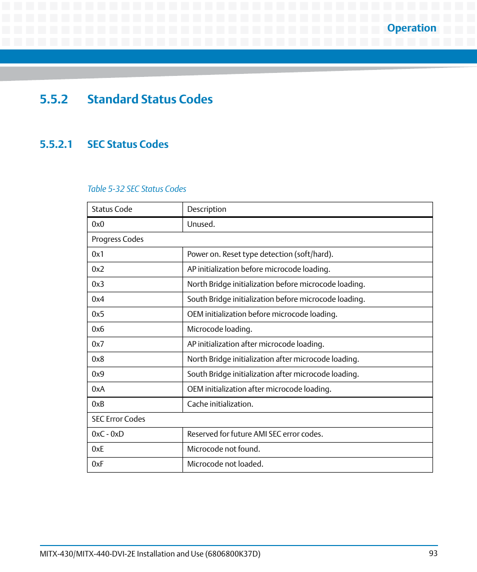2 standard status codes, 1 sec status codes, Table 5-32 | Sec status codes, Operation | Artesyn MITX-430/MITX-440-DVI-2E Installation and Use (August 2014) User Manual | Page 93 / 118