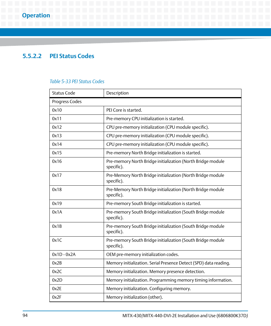 2 pei status codes, Table 5-33, Pei status codes | Operation | Artesyn MITX-430/MITX-440-DVI-2E Installation and Use (August 2014) User Manual | Page 94 / 118