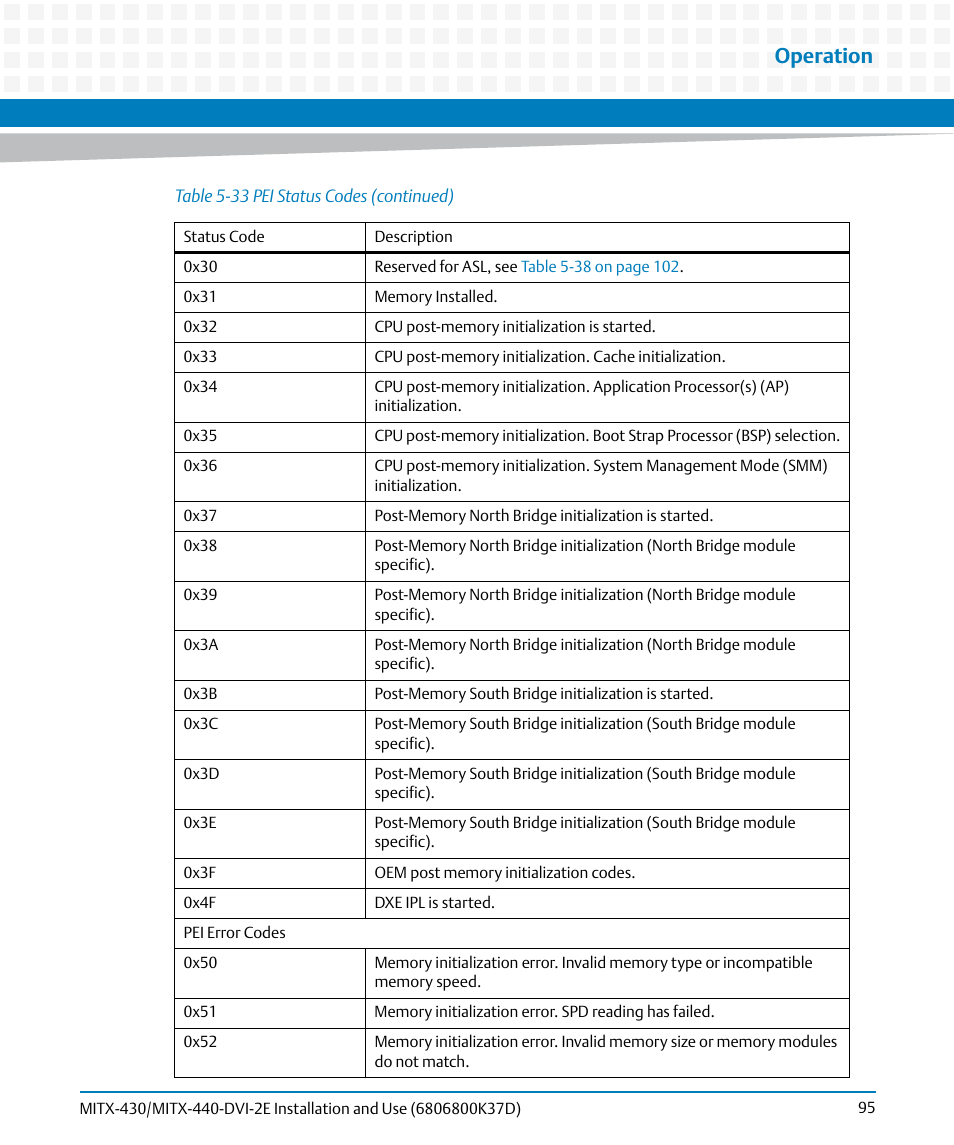 Operation | Artesyn MITX-430/MITX-440-DVI-2E Installation and Use (August 2014) User Manual | Page 95 / 118