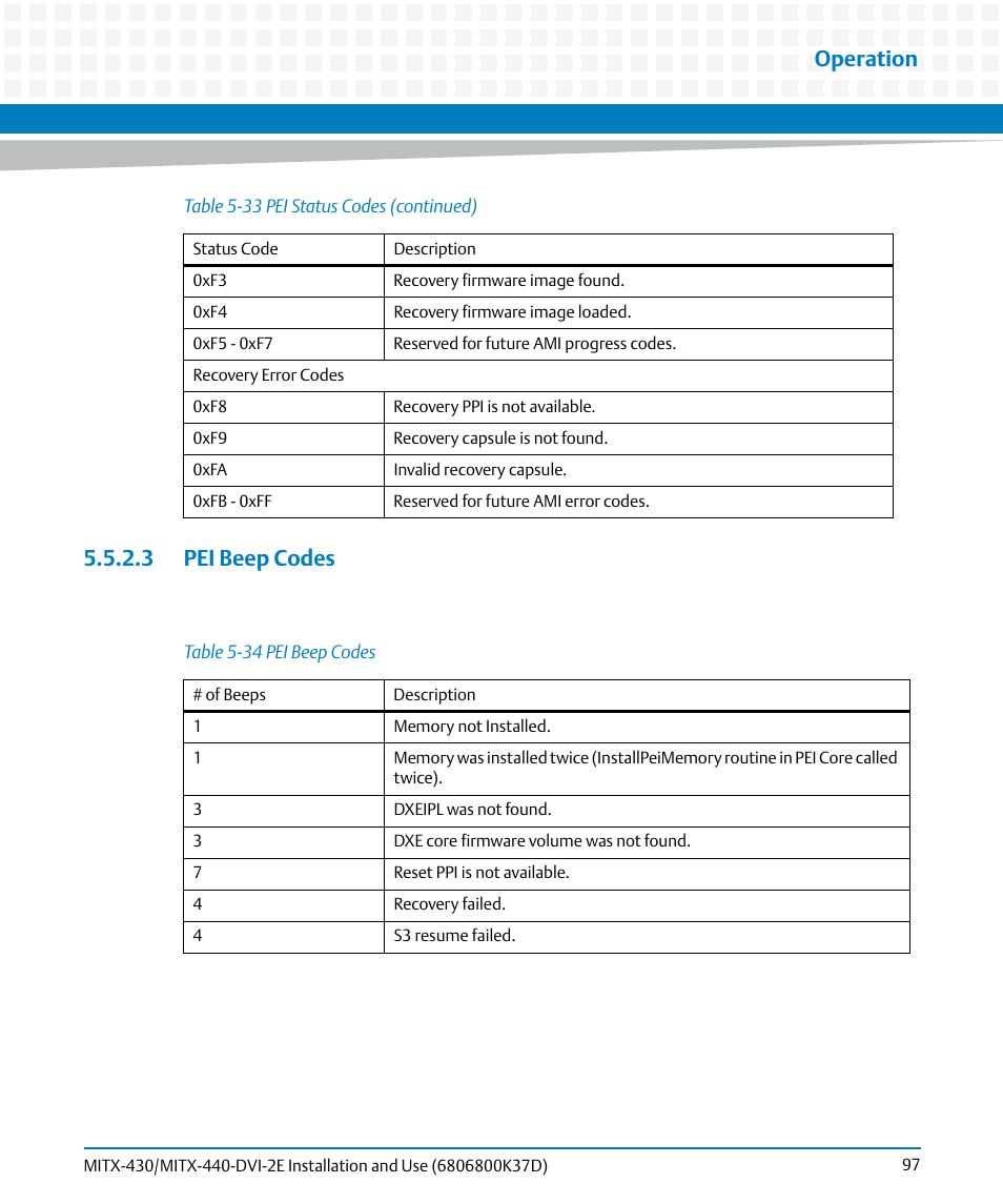 3 pei beep codes, Table 5-34, Pei beep codes | Operation | Artesyn MITX-430/MITX-440-DVI-2E Installation and Use (August 2014) User Manual | Page 97 / 118