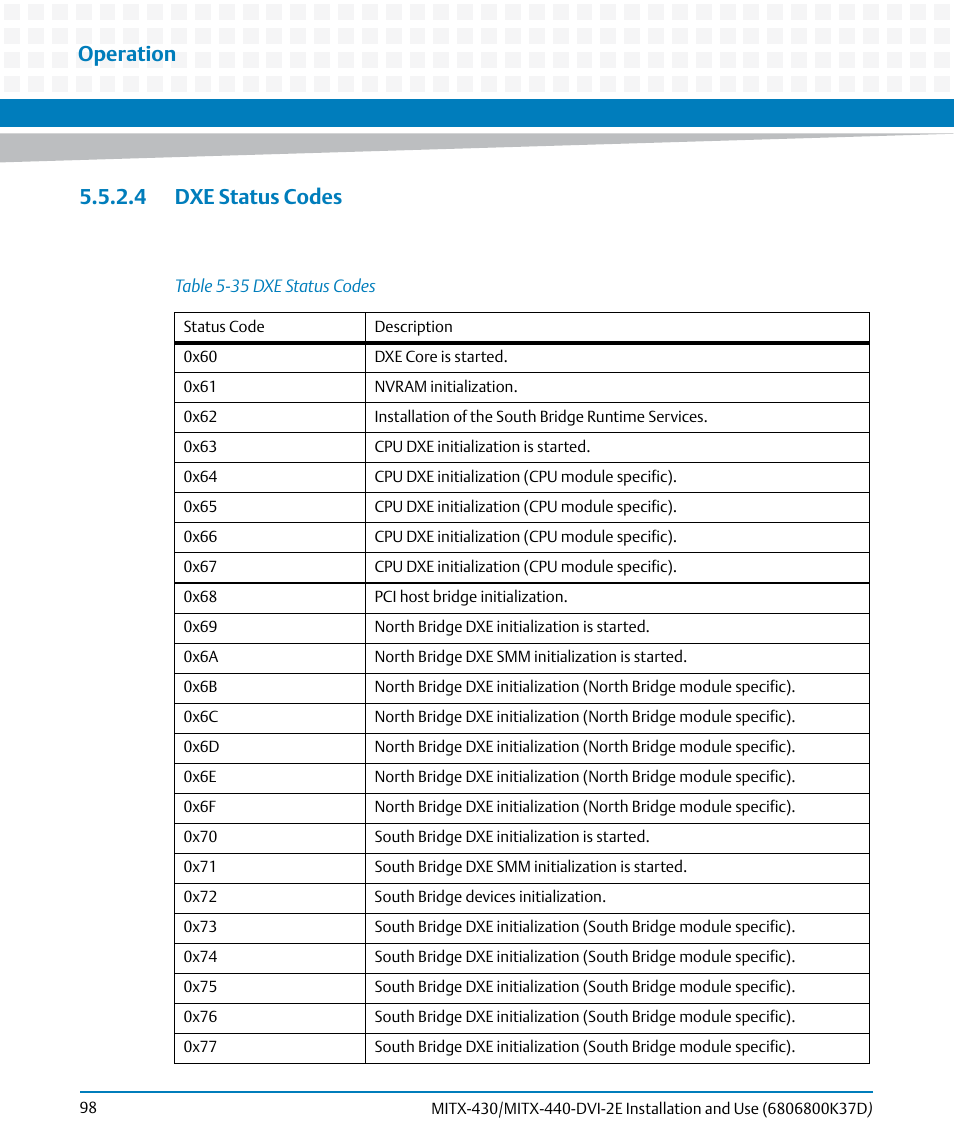 4 dxe status codes, Table 5-35, Dxe status codes | Operation | Artesyn MITX-430/MITX-440-DVI-2E Installation and Use (August 2014) User Manual | Page 98 / 118