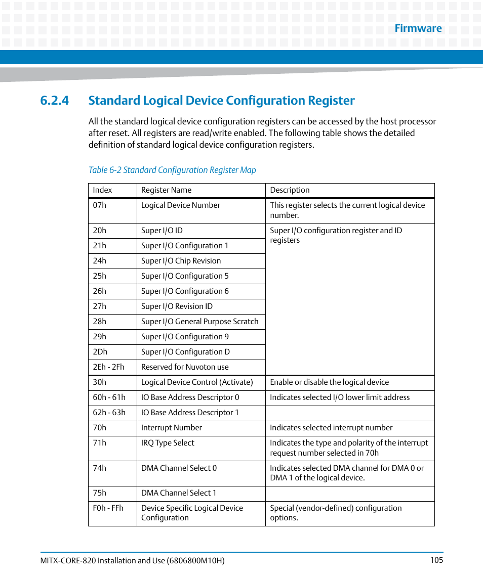 4 standard logical device configuration register, Table 6-2, Standard configuration register map | Firmware | Artesyn MITX-CORE-820 Installation and Use (July 2014) User Manual | Page 105 / 132